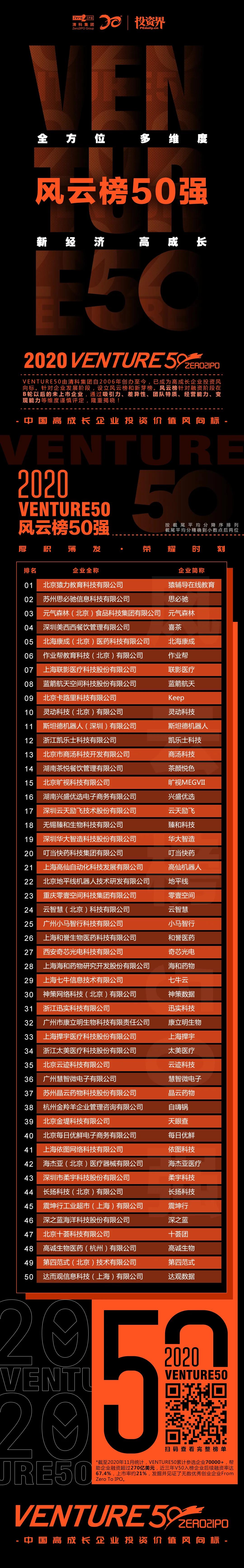 2020Venture50榜單揭曉，紹興企業(yè)迅實榮登兩大榜單_551214453.jpeg