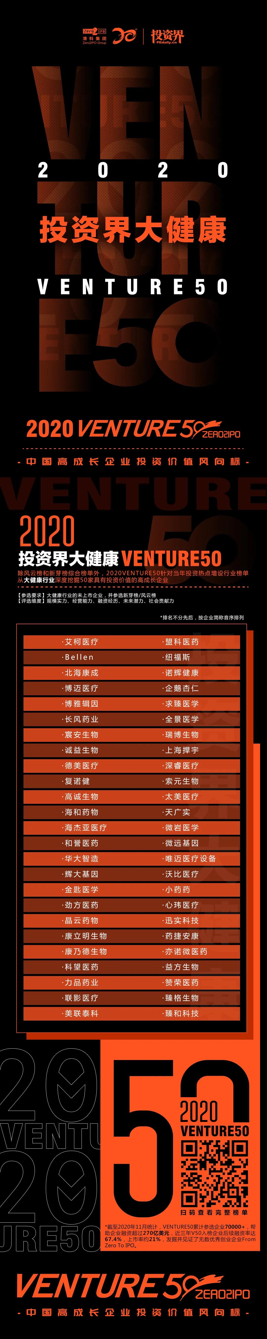 2020Venture50榜單揭曉，紹興企業(yè)迅實榮登兩大榜單_551300625.jpeg